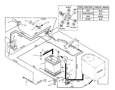 Electrical System Diagram and Parts List for 30577X7A  Briggs and Stratton Lawn Tractor